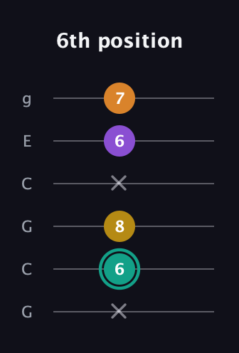 F♯ Augmented Added 13th guitar tab — 6th position (x 6 8 x 6 7) in Open A Tuning (EAEAC♯E) · Capo 3