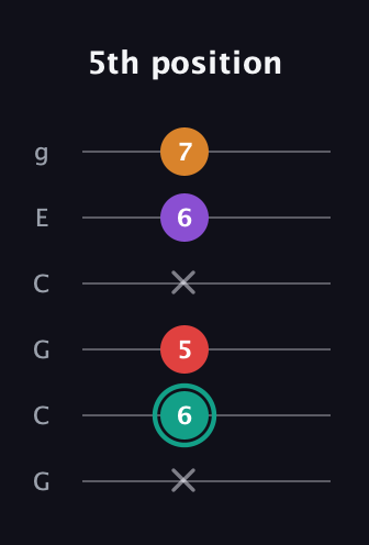 F♯ Augmented Flat 5th guitar tab — 5th position (x 6 5 x 6 7) in Open A Tuning (EAEAC♯E) · Capo 3