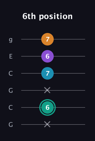 F♯ Augmented Flat 9th guitar tab — 6th position (x 6 x 7 6 7) in Open A Tuning (EAEAC♯E) · Capo 3