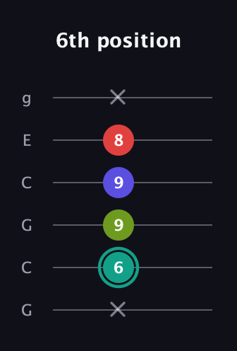 F♯ Half-Diminished 7th Sharp 9th guitar tab — 6th position (x 6 9 9 8 x) in Open A Tuning (EAEAC♯E) · Capo 3