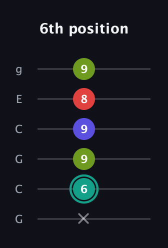 F♯ Half-Diminished 7th Sharp 9th guitar tab — 6th position (x 6 9 9 8 9) in Open A Tuning (EAEAC♯E) · Capo 3