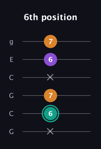 F♯ Major Sharp 5th guitar tab — 6th position (x 6 7 x 6 7) in Open A Tuning (EAEAC♯E) · Capo 3