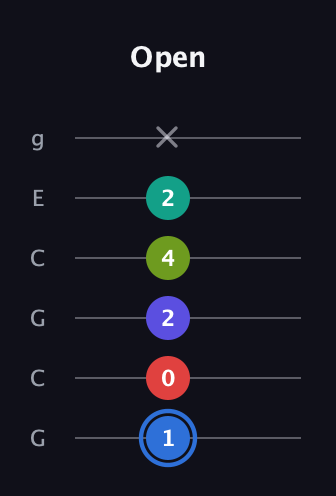 G♯ Augmented 7th Flat 9th guitar tab — Open (1 0 2 4 2 x) in Open A Tuning (EAEAC♯E) · Capo 3