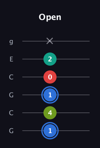 G♯ Augmented 7th Sharp 13th guitar tab — Open (1 4 1 0 2 x) in Open A Tuning (EAEAC♯E) · Capo 3