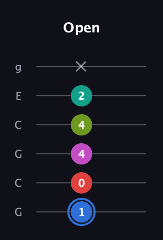 G♯ Augmented 7th Sharp 9th guitar tab — Open (1 0 4 4 2 x) in Open A Tuning (EAEAC♯E) · Capo 3