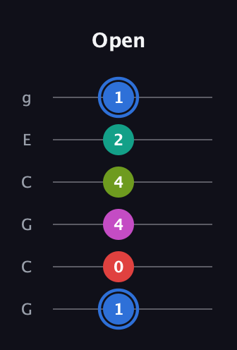 G♯ Augmented 7th Sharp 9th guitar tab — Open (1 0 4 4 2 1) in Open A Tuning (EAEAC♯E) · Capo 3