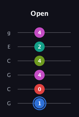 G♯ Augmented 7th Sharp 9th guitar tab — Open (1 0 4 4 2 4) in Open A Tuning (EAEAC♯E) · Capo 3