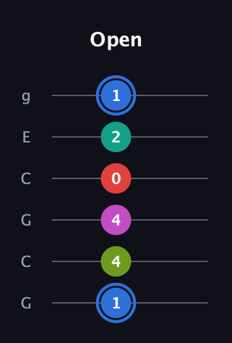 G♯ Augmented 7th Sharp 9th guitar tab — Open (1 4 4 0 2 1) in Open A Tuning (EAEAC♯E) · Capo 3