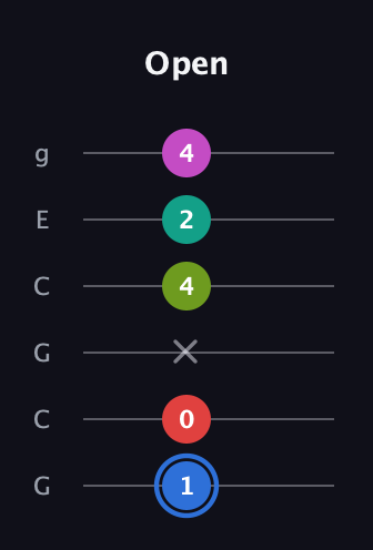 G♯ Augmented 7th Sharp 9th guitar tab — Open (1 0 x 4 2 4) in Open A Tuning (EAEAC♯E) · Capo 3