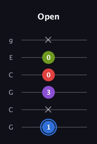 G♯ Augmented Added 9th guitar tab — Open (1 x 3 0 0 x) in Open A Tuning (EAEAC♯E) · Capo 3