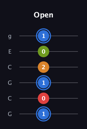 G♯ Augmented Flat 5th guitar tab — Open (1 0 1 2 0 1) in Open A Tuning (EAEAC♯E) · Capo 3
