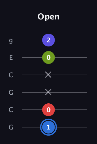 G♯ Augmented Flat 9th guitar tab — Open (1 0 x x 0 2) in Open A Tuning (EAEAC♯E) · Capo 3