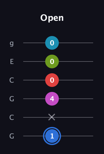 G♯ Augmented-major 7th Sharp 9th guitar tab — Open (1 x 4 0 0 0) in Open A Tuning (EAEAC♯E) · Capo 3