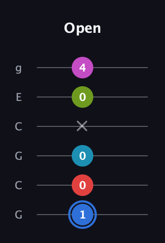 G♯ Augmented-major 7th Sharp 9th guitar tab — Open (1 0 0 x 0 4) in Open A Tuning (EAEAC♯E) · Capo 3