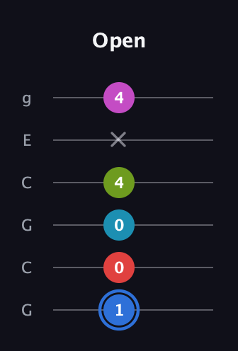 G♯ Augmented-major 7th Sharp 9th guitar tab — Open (1 0 0 4 x 4) in Open A Tuning (EAEAC♯E) · Capo 3