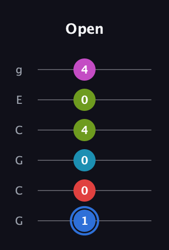G♯ Augmented-major 7th Sharp 9th guitar tab — Open (1 0 0 4 0 4) in Open A Tuning (EAEAC♯E) · Capo 3