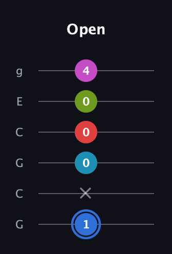 G♯ Augmented-major 7th Sharp 9th guitar tab — Open (1 x 0 0 0 4) in Open A Tuning (EAEAC♯E) · Capo 3