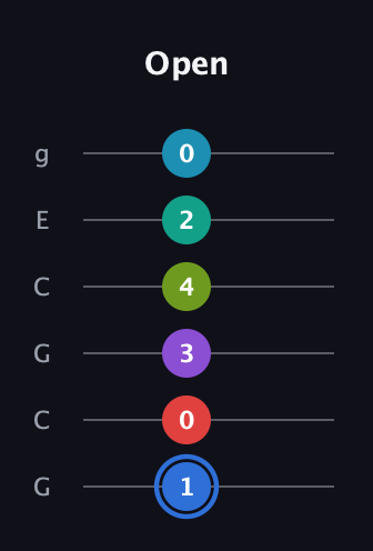 G♯ Augmented-major 9th Sharp 13th guitar tab — Open (1 0 3 4 2 0) in Open A Tuning (EAEAC♯E) · Capo 3