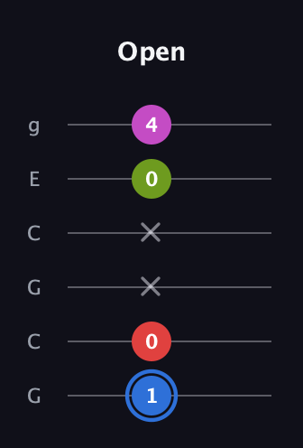 G♯ Augmented Sharp 9th guitar tab — Open (1 0 x x 0 4) in Open A Tuning (EAEAC♯E) · Capo 3