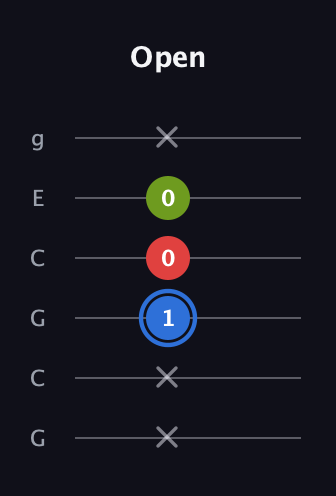 G♯ Augmented guitar tab — Open (x x 1 0 0 x) in Open A Tuning (EAEAC♯E) · Capo 3
