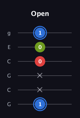 G♯ Augmented guitar tab — Open (1 x x 0 0 1) in Open A Tuning (EAEAC♯E) · Capo 3