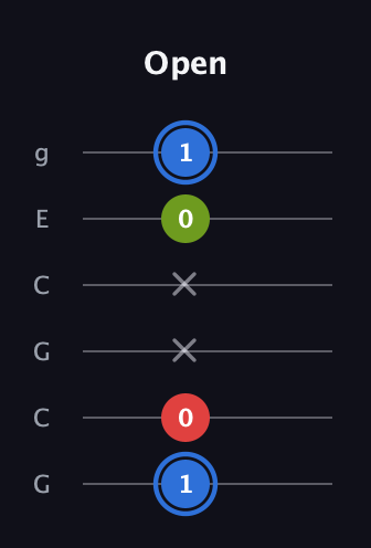 G♯ Augmented guitar tab — Open (1 0 x x 0 1) in Open A Tuning (EAEAC♯E) · Capo 3