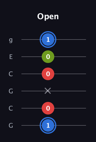 G♯ Augmented guitar tab — Open (1 0 x 0 0 1) in Open A Tuning (EAEAC♯E) · Capo 3