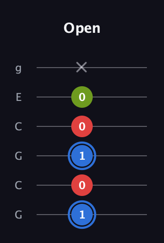 G♯ Augmented guitar tab — Open (1 0 1 0 0 x) in Open A Tuning (EAEAC♯E) · Capo 3
