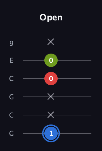 G♯ Augmented guitar tab — Open (1 x x 0 0 x) in Open A Tuning (EAEAC♯E) · Capo 3