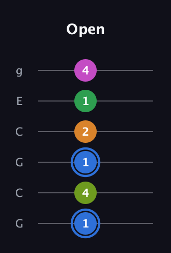 G♯ Diminished 7th Sharp 5th guitar tab — Open (1 4 1 2 1 4) in Open A Tuning (EAEAC♯E) · Capo 3