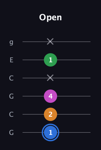 G♯ Diminished 7th Sharp 9th guitar tab — Open (1 2 4 x 1 x) in Open A Tuning (EAEAC♯E) · Capo 3