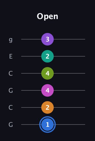 G♯ Half-Diminished 9th Sharp 5th guitar tab — Open (1 2 4 4 2 3) in Open A Tuning (EAEAC♯E) · Capo 3