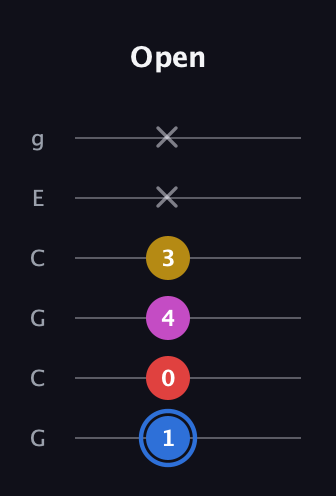 G♯ Major Sharp 9th guitar tab — Open (1 0 4 3 x x) in Open A Tuning (EAEAC♯E) · Capo 3