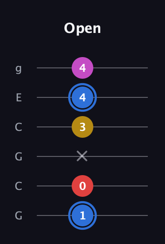 G♯ Major Sharp 9th guitar tab — Open (1 0 x 3 4 4) in Open A Tuning (EAEAC♯E) · Capo 3