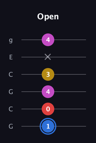 G♯ Major Sharp 9th guitar tab — Open (1 0 4 3 x 4) in Open A Tuning (EAEAC♯E) · Capo 3