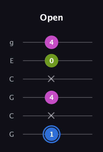 G♯ Minor Sharp 5th guitar tab — Open (1 x 4 x 0 4) in Open A Tuning (EAEAC♯E) · Capo 3