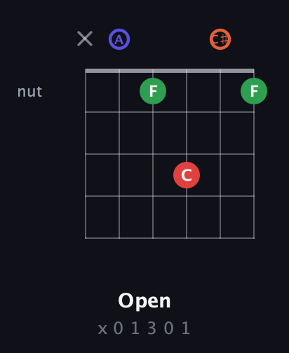 A Augmented Sharp 9th guitar chord — Open (x 0 1 3 0 1) fretboard diagram in Open A Tuning (EAEAC♯E)