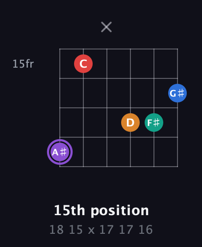 A♯ Augmented 9th guitar chord — 15th position (18 15 x 17 17 16) fretboard diagram in Open A Tuning (EAEAC♯E)