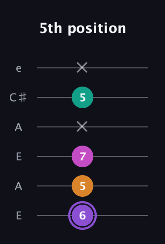 A♯ Augmented Flat 9th guitar tab — 5th position (6 5 7 x 5 x) in Open A Tuning (EAEAC♯E)