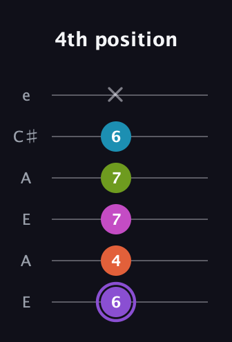 A♯ Diminished 7th Flat 9th guitar tab — 4th position (6 4 7 7 6 x) in Open A Tuning (EAEAC♯E)