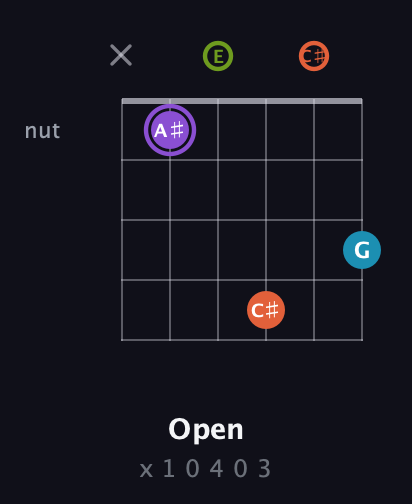 A♯ Diminished 7th Sharp 9th guitar chord — Open (x 1 0 4 0 3) fretboard diagram in Open A Tuning (EAEAC♯E)