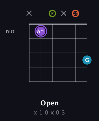 A♯ Diminished 7th Sharp 9th guitar chord — Open (x 1 0 x 0 3) fretboard diagram in Open A Tuning (EAEAC♯E)