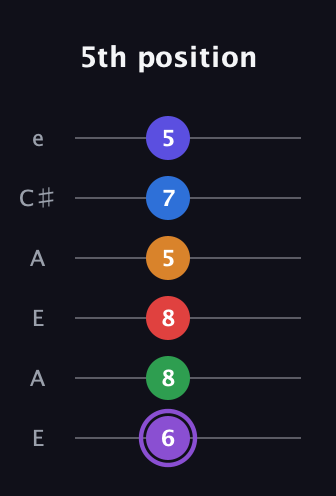 A♯ Major 9th Sharp 13th guitar tab — 5th position (6 8 8 5 7 5) in Open A Tuning (EAEAC♯E)