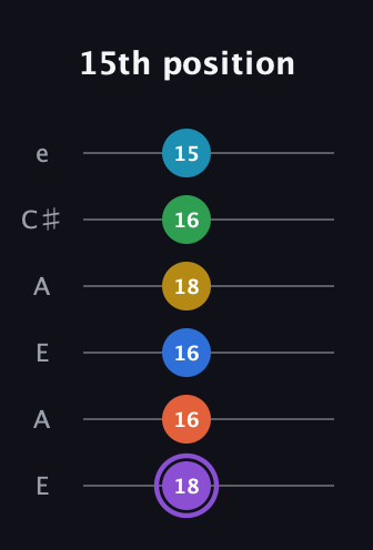 A♯ Minor 13th Sharp 9th guitar tab — 15th position (18 16 16 18 16 15) in Open A Tuning (EAEAC♯E)