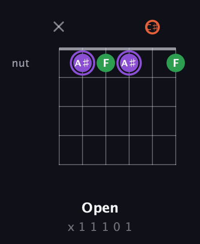 A♯ Minor Sharp 9th guitar chord — Open (x 1 1 1 0 1) fretboard diagram in Open A Tuning (EAEAC♯E)