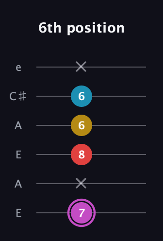B Augmented Flat 9th guitar tab — 6th position (7 x 8 6 6 x) in Open A Tuning (EAEAC♯E)