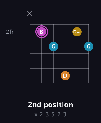 B Augmented Sharp 9th guitar chord — 2nd position (x 2 3 5 2 3) fretboard diagram in Open A Tuning (EAEAC♯E)