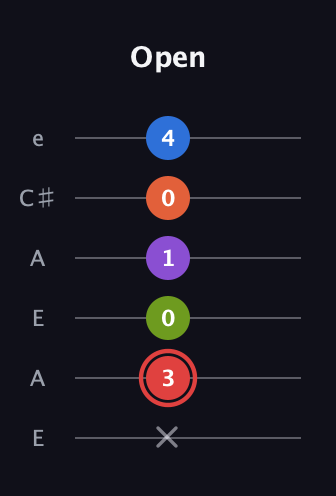 C Augmented 7th Flat 9th guitar tab — Open (x 3 0 1 0 4) in Open A Tuning (EAEAC♯E)