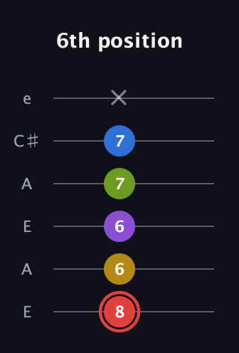 C Augmented 7th Sharp 9th guitar tab — 6th position (8 6 6 7 7 x) in Open A Tuning (EAEAC♯E)