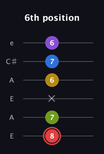 C Augmented 7th Sharp 9th guitar tab — 6th position (8 7 x 6 7 6) in Open A Tuning (EAEAC♯E)
